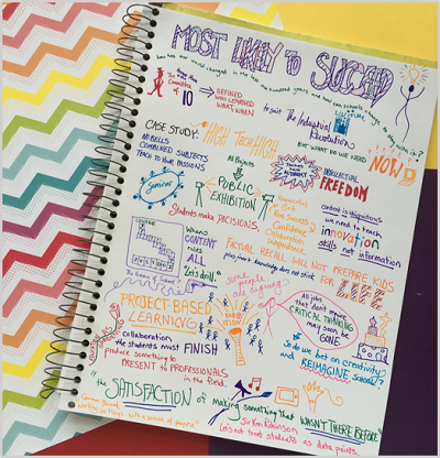 Sketchnotes