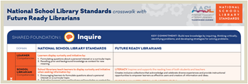 AASL Standards Crosswalks for FRL Framework &amp; ISTE Standards!
